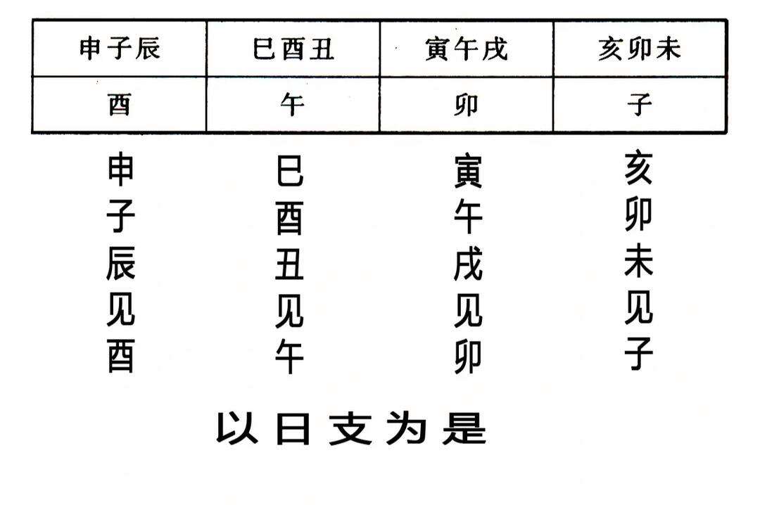八字桃花查法对照表(八字桃花查询常见错误)