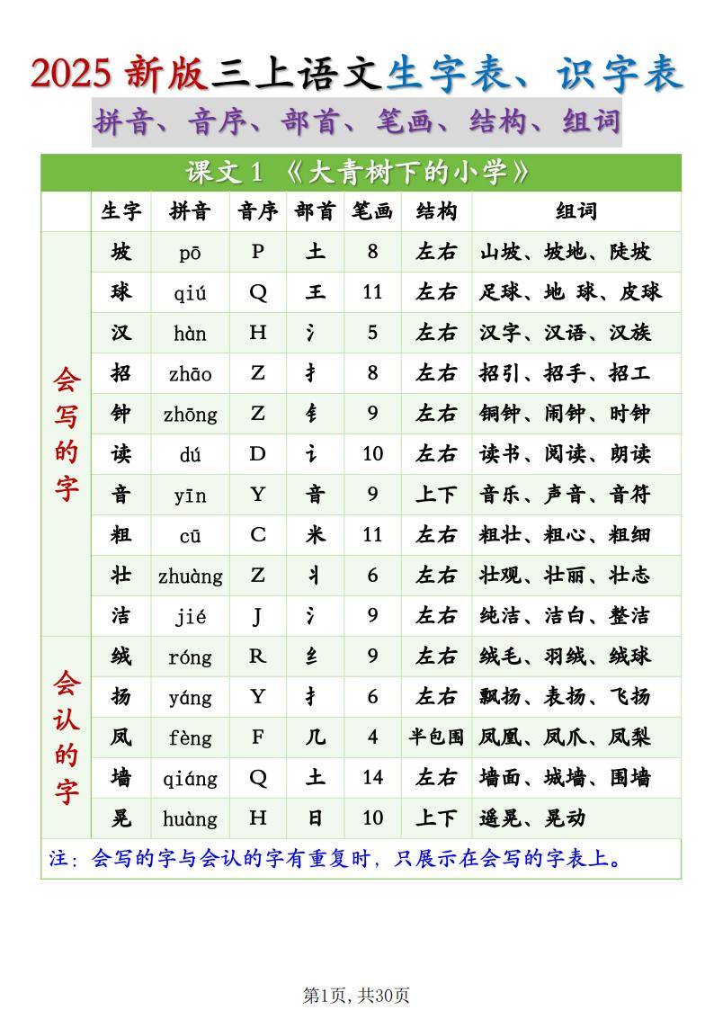 占组词和读音是什么意思(占组词和读音是什么意思啊) 占组词和读音是什么意思(占组词和读音是什么意思啊)