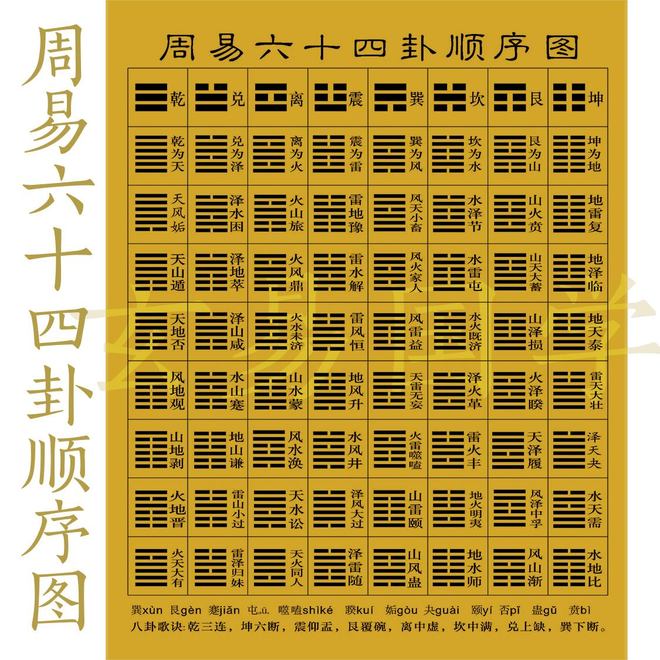 六十四卦金钱课(鬼谷子六十四卦金钱课) 六十四卦金钱课(鬼谷子六十四卦金钱课)