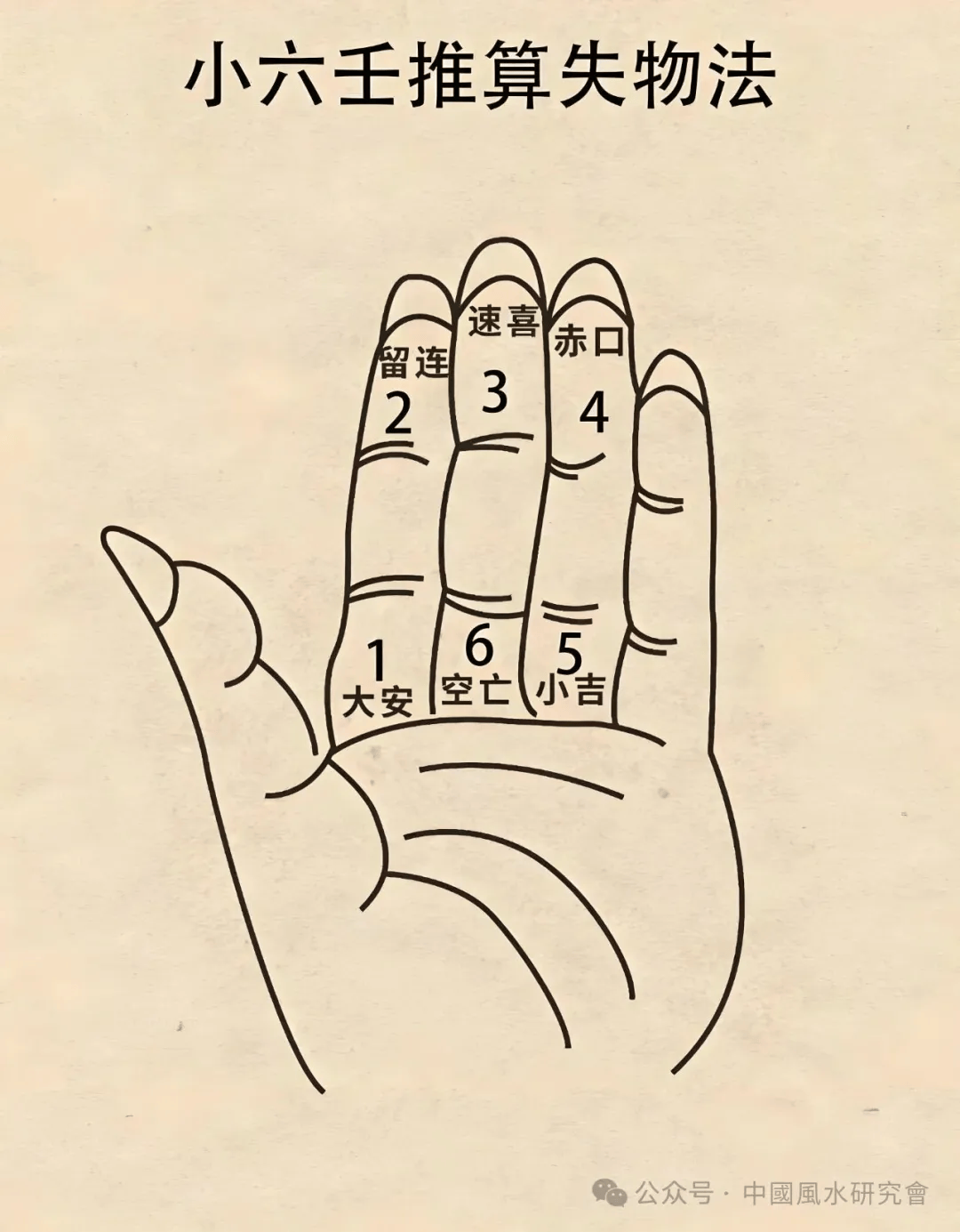 八字查空亡的方法是什么(八字查空亡的方法是什么意思)