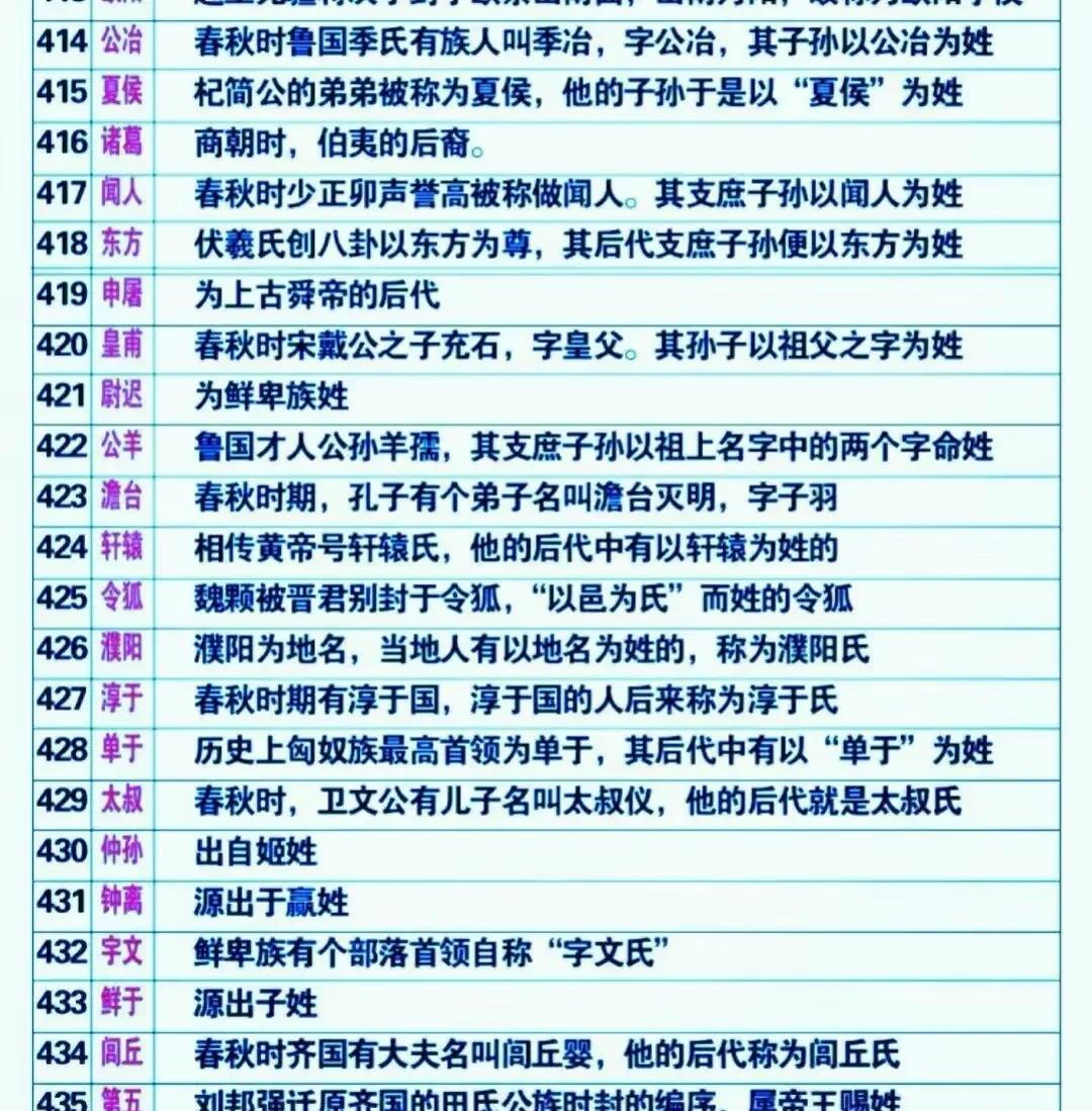 百家姓排名由来简单介绍(百家姓排名背后的历史原因) 百家姓排名由来简单介绍(百家姓排名背后的历史原因)