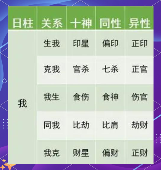 八字排盘查询方法详解(八字排盘免费查询看五行)