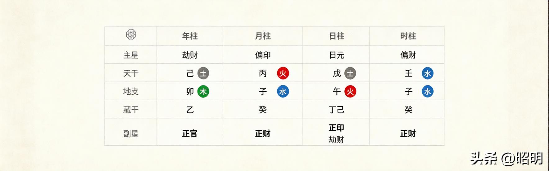 五行八字免费查询步骤(五行八字免费查询步骤表)