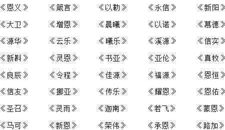 周易免费起名测名(周易免费起名测名打分) 周易免费起名测名(周易免费起名测名打分)
