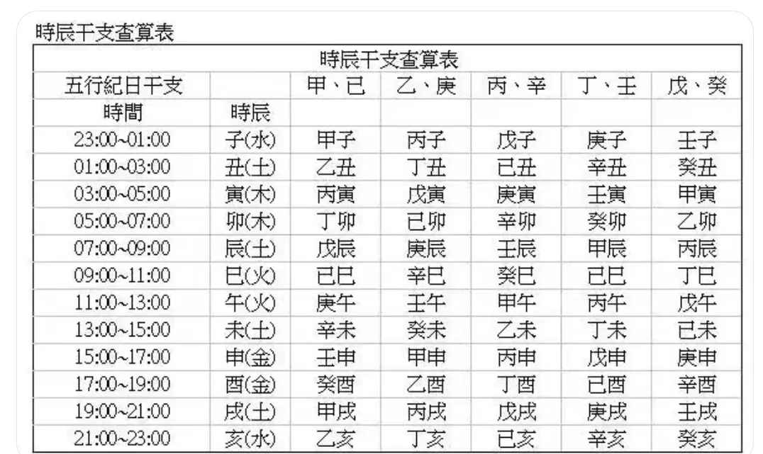 生辰八字免费算命神巴巴(神巴巴八字免费算命怎么用) 生辰八字免费算命神巴巴(神巴巴八字免费算命怎么用)
