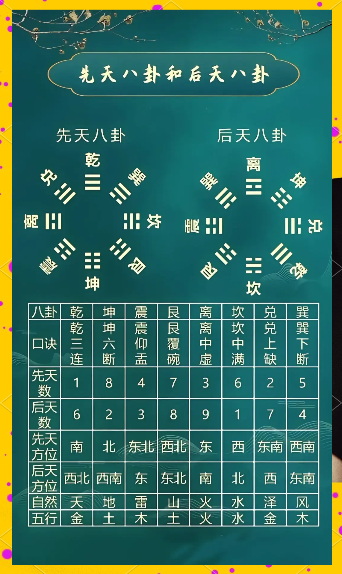 郭璞风水口诀大全集(郭璞最厉害三个风水书) 郭璞风水口诀大全集(郭璞最厉害三个风水书)