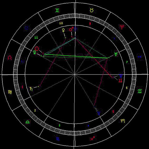 星座运势和事业运势差多少(星座运势和事业运势差多少正常) 星座运势和事业运势差多少(星座运势和事业运势差多少正常)