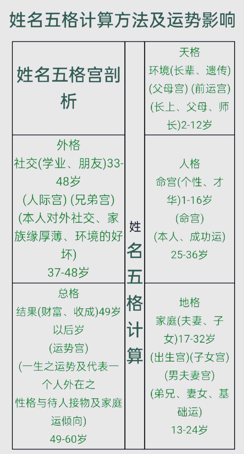 免费姓名测名测试方法(2026免费姓名测试步骤) 免费姓名测名测试方法(2026免费姓名测试步骤)