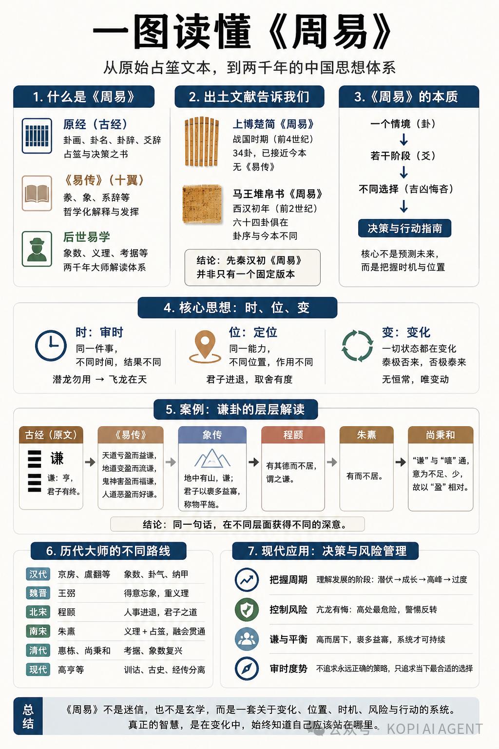 占筮用什么来计算(占比怎么计算百分比)