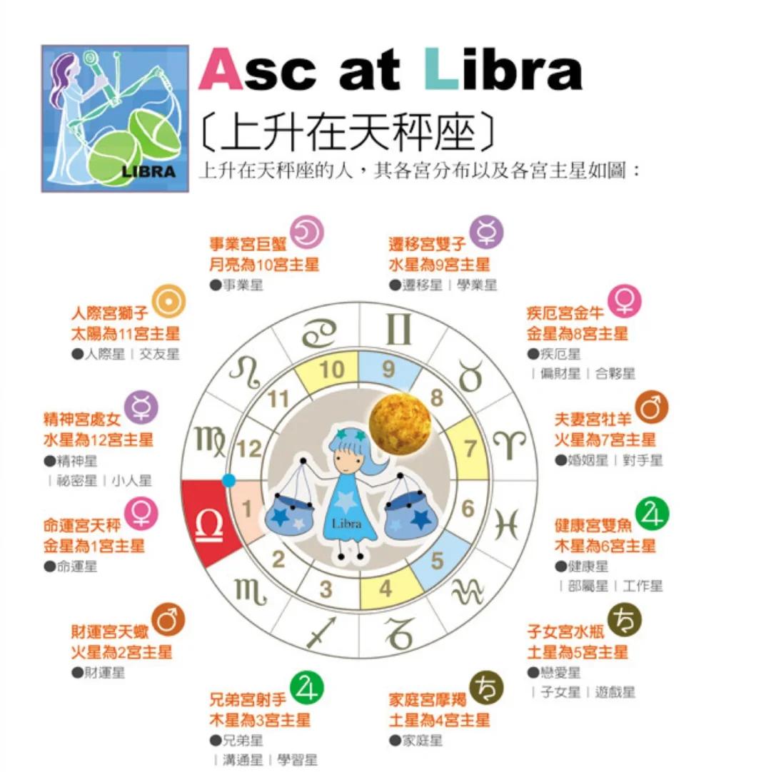 上升星座查询星籁(星籁星座运势如何查询) 上升星座查询星籁(星籁星座运势如何查询)