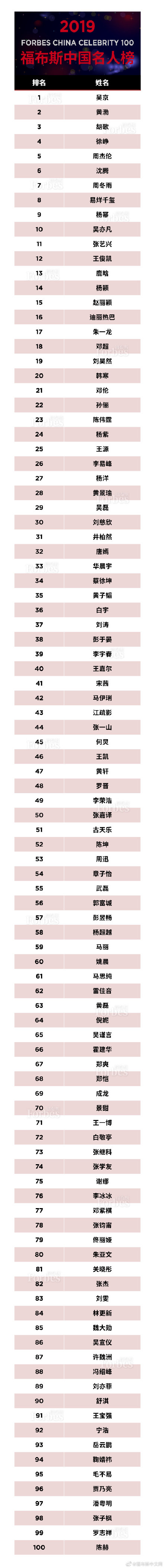 连姓十大名人排行榜名单(连姓十大名人排行榜名单大全)