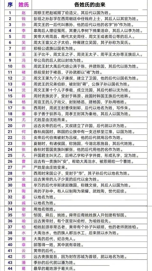 百家姓是哪个朝代编撰的(百家姓是哪个朝代编撰的文献) 百家姓是哪个朝代编撰的(百家姓是哪个朝代编撰的文献)