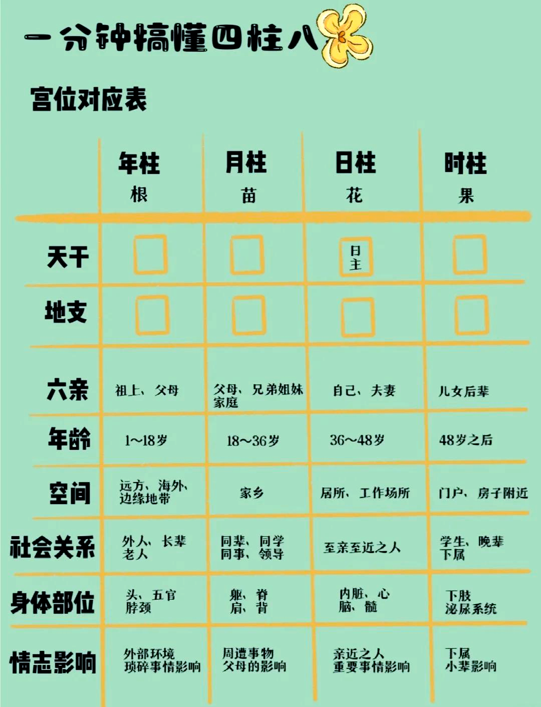 免费四柱八字在线查入口的简单介绍