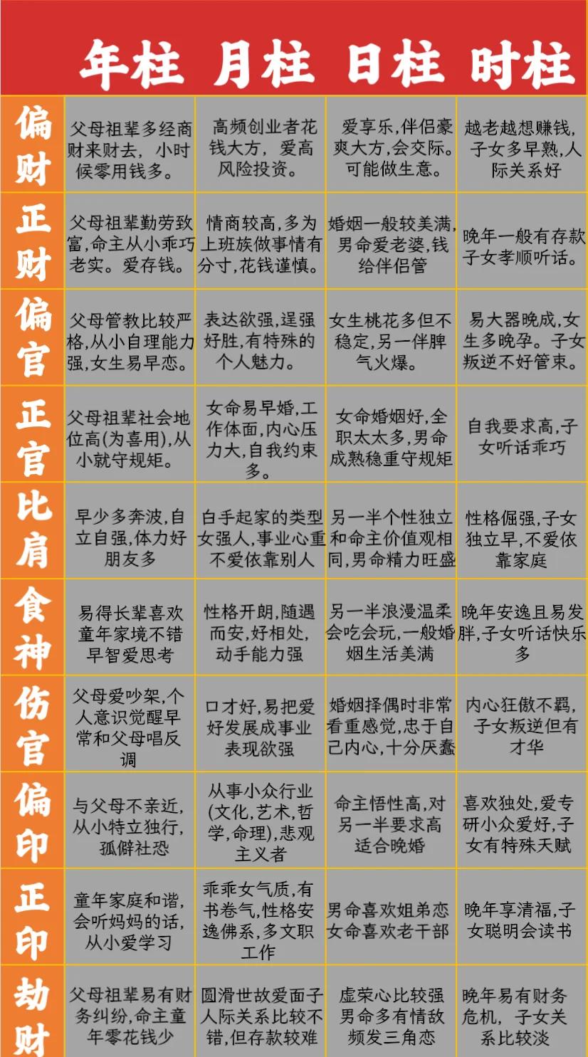 免费四柱八字在线查入口的简单介绍