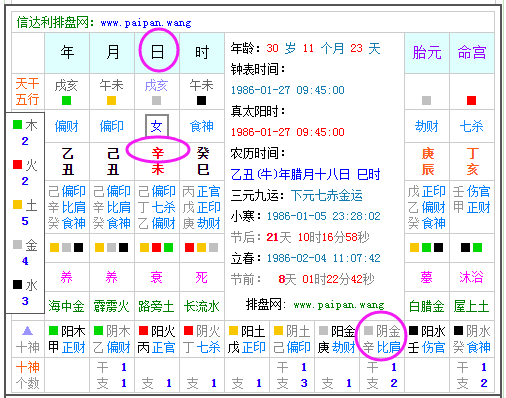 八字免费查自己运势(免费测八字最准的软件)