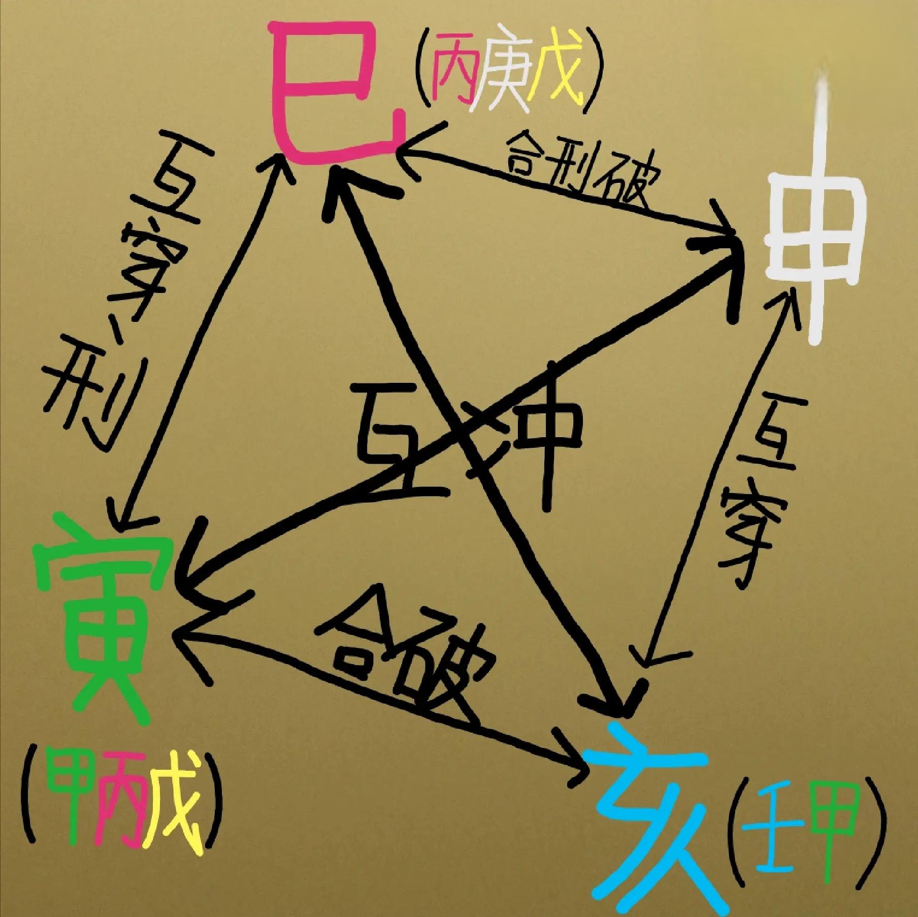 八字夫妻星怎么进入配偶宫的简单介绍