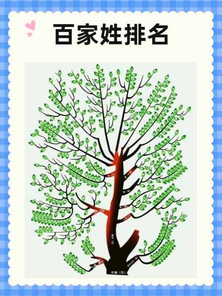 新的百家姓排名顺序(百家姓的排名是怎么来的) 新的百家姓排名顺序(百家姓的排名是怎么来的)