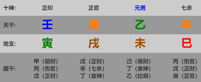 八字测试五行缺什么(八字测五行缺什么免费)