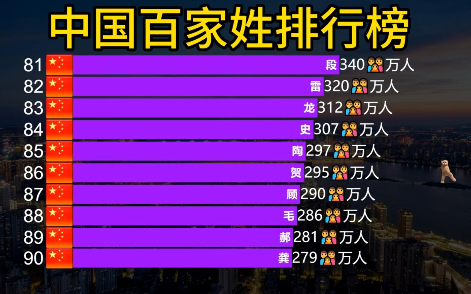 中国所有姓氏排名(中国姓氏排名表1000名)