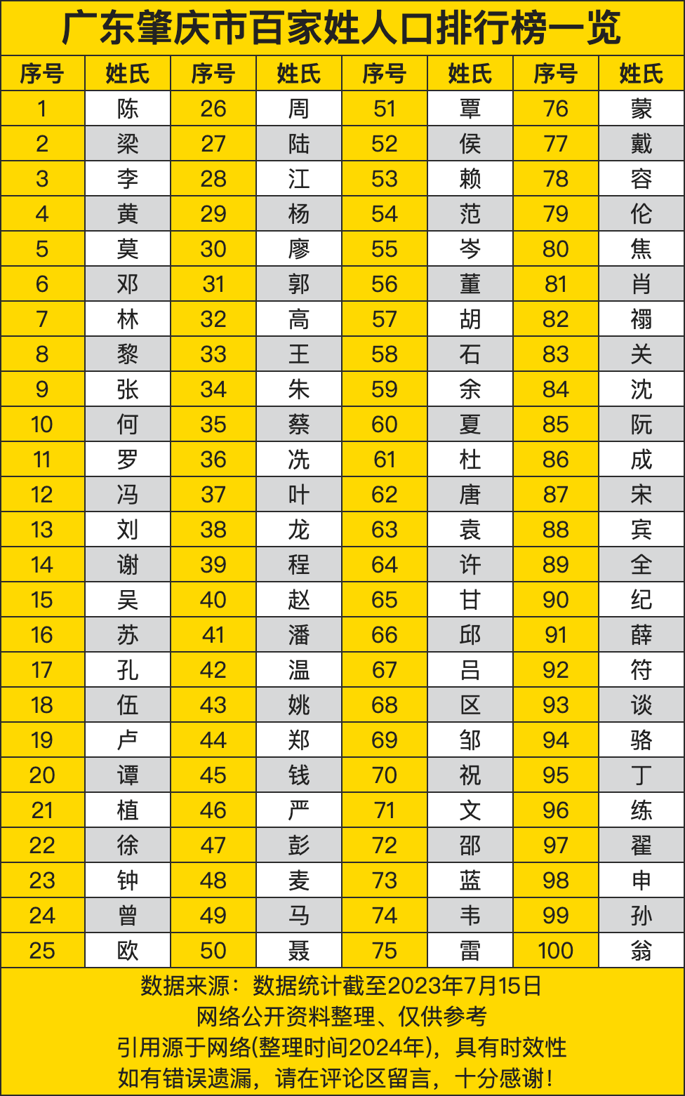 大百家姓一览表(百家姓一览表人名)