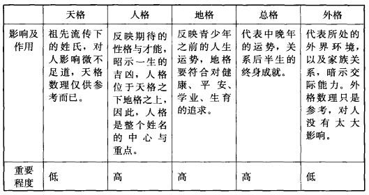 免费姓名算命(最全版)(2026免费姓名算命入口)