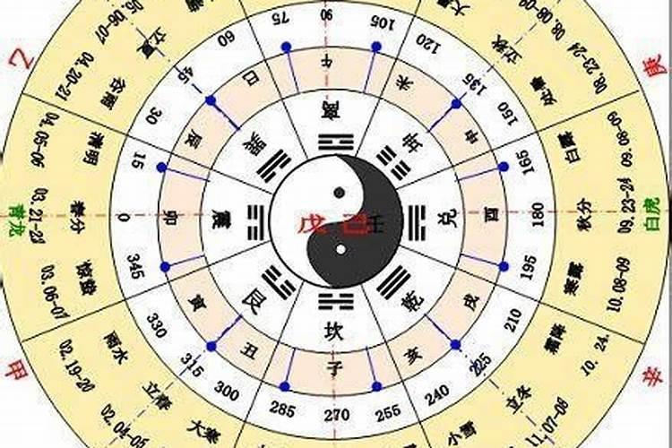 如何推算八字缺什么(怎样推算人的八字缺什么)