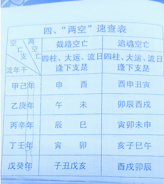 八字中空亡断法(八字中空亡如何化解)