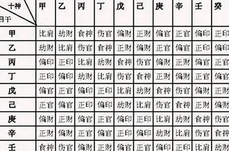 八字命盘查询免费(八字排盘免费排盘软件)