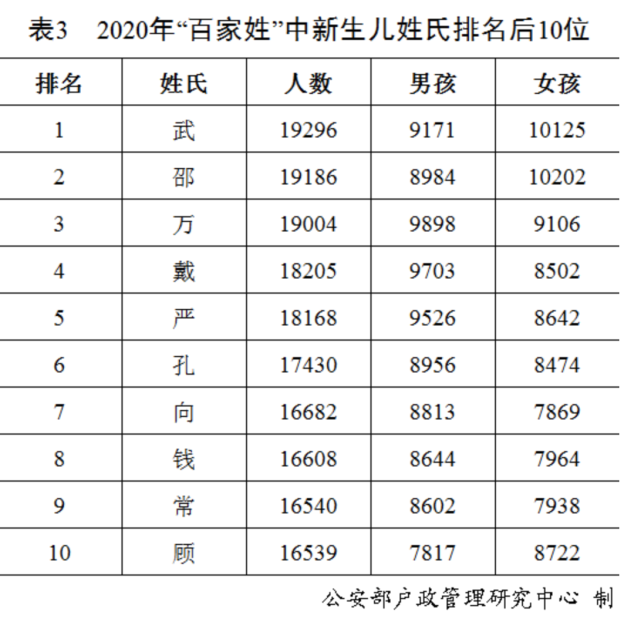 百家姓在线起名(百家姓老一辈起名) 百家姓在线起名(百家姓老一辈起名)