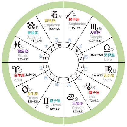 测星座星盘(测星座星盘查询app)