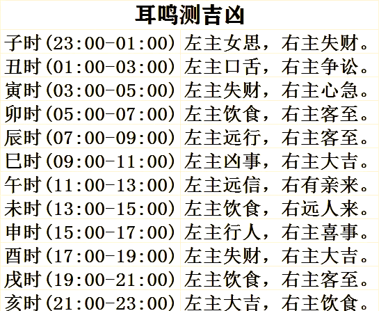 姓名音韵测吉凶表(姓名音韵测吉凶表大全)