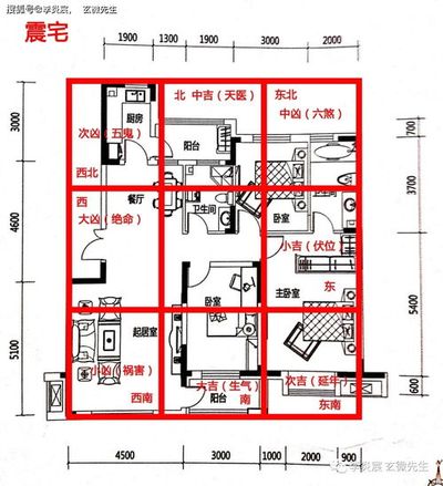 如何看住宅风水(怎么看住宅风水好不好) 如何看住宅风水(怎么看住宅风水好不好)