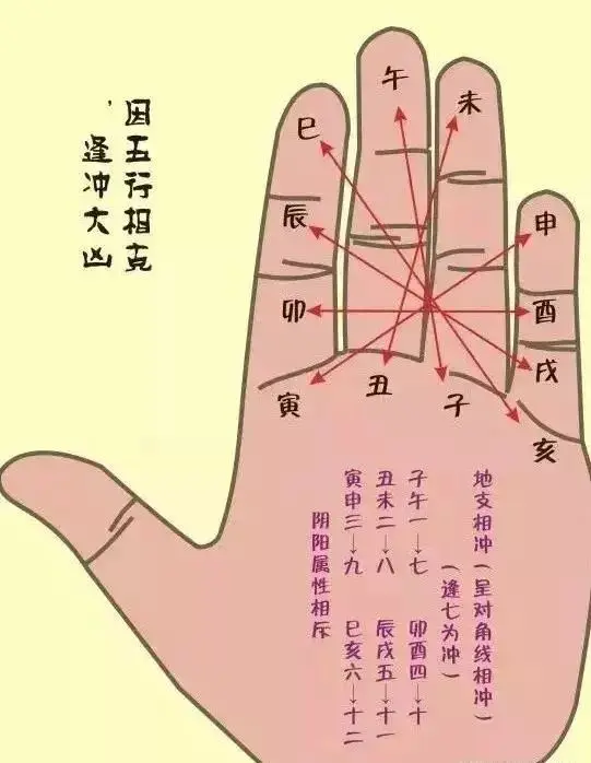 简单的占卜方法(简单的遇事占卜方法)