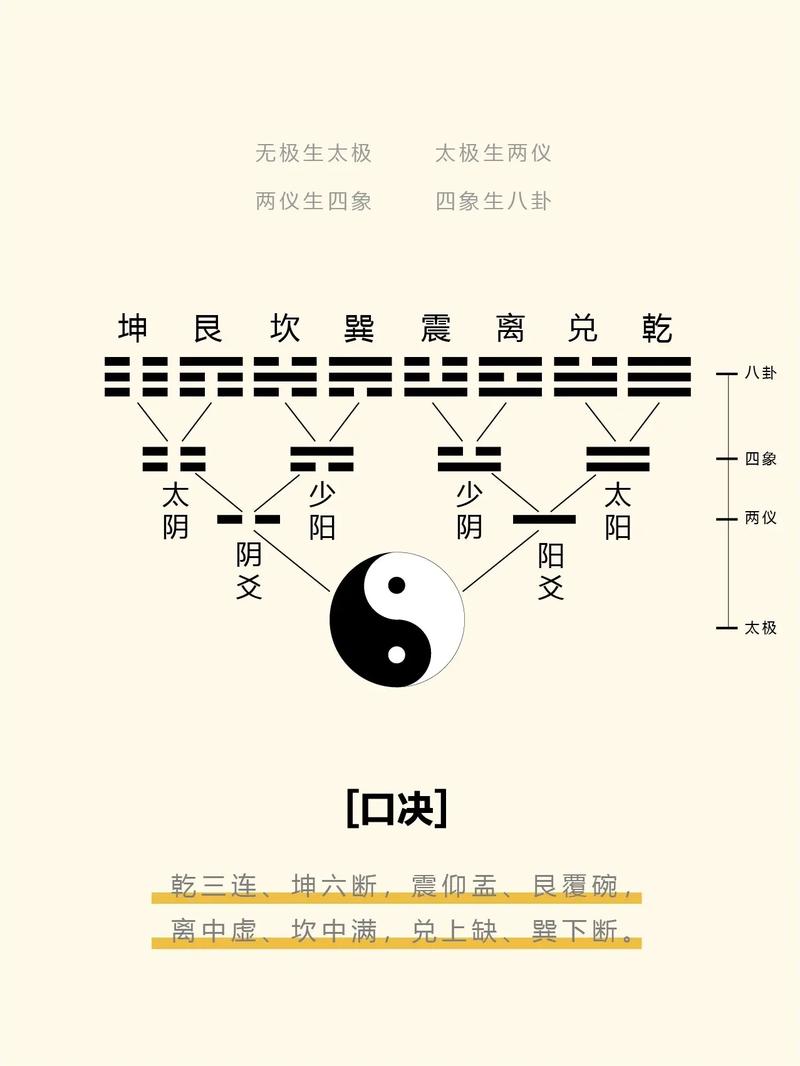 免费的六爻占卜(免费六爻占卜入口)