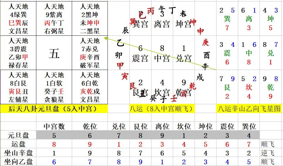 住宅风水必背口诀(住宅风水顺口溜大全集)
