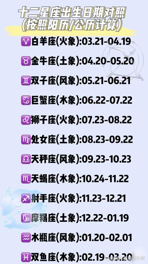 十二星座解释和含义(十二星座解释和含义大全) 十二星座解释和含义(十二星座解释和含义大全)