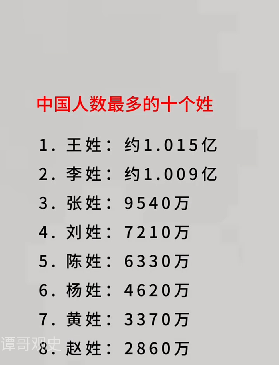 中国最尊贵的三个姓(中国最顶级最尊贵的姓) 中国最尊贵的三个姓(中国最顶级最尊贵的姓)