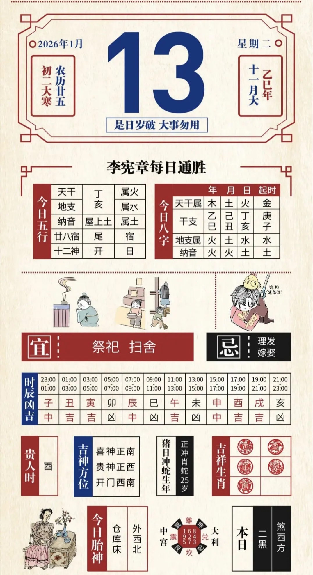 黄历运势屋(黄历运势天气)