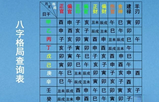 八字排盘详细免费(神巴巴免费测八字命盘)
