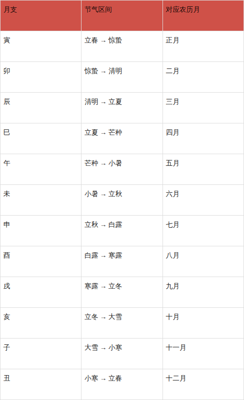 免费四柱八字排盘详解(生辰八字四柱排盘查询表) 免费四柱八字排盘详解(生辰八字四柱排盘查询表)