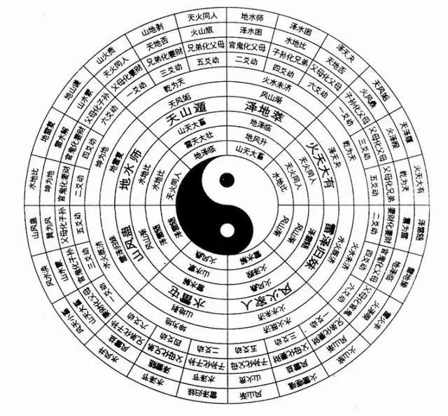 测测八字易经(易经测八字算命)
