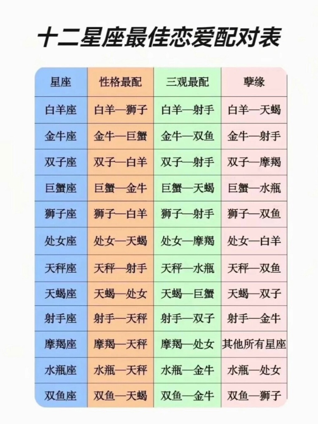 星座配对查询男女(十二星座配对最佳组合)