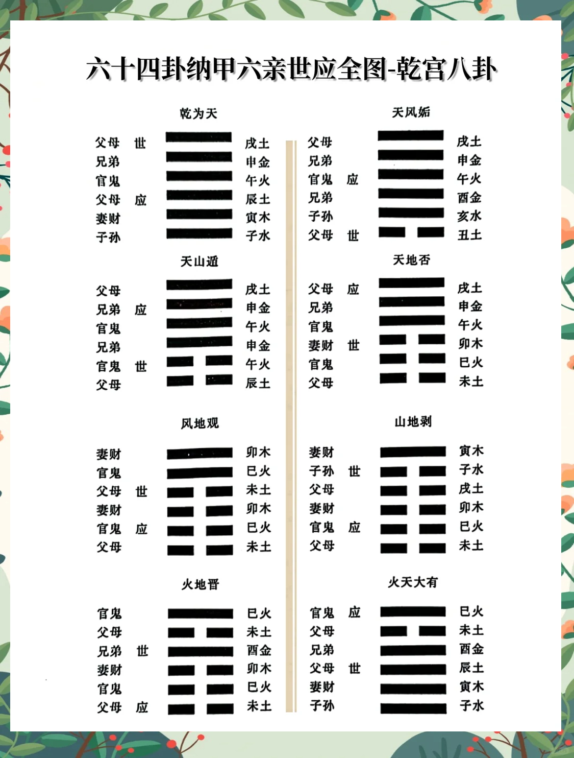 元亨利贞六爻排盘(免费版)(元亨利贞六爻免费版2023排盘步骤) 元亨利贞六爻排盘(免费版)(元亨利贞六爻免费版2023排盘步骤)