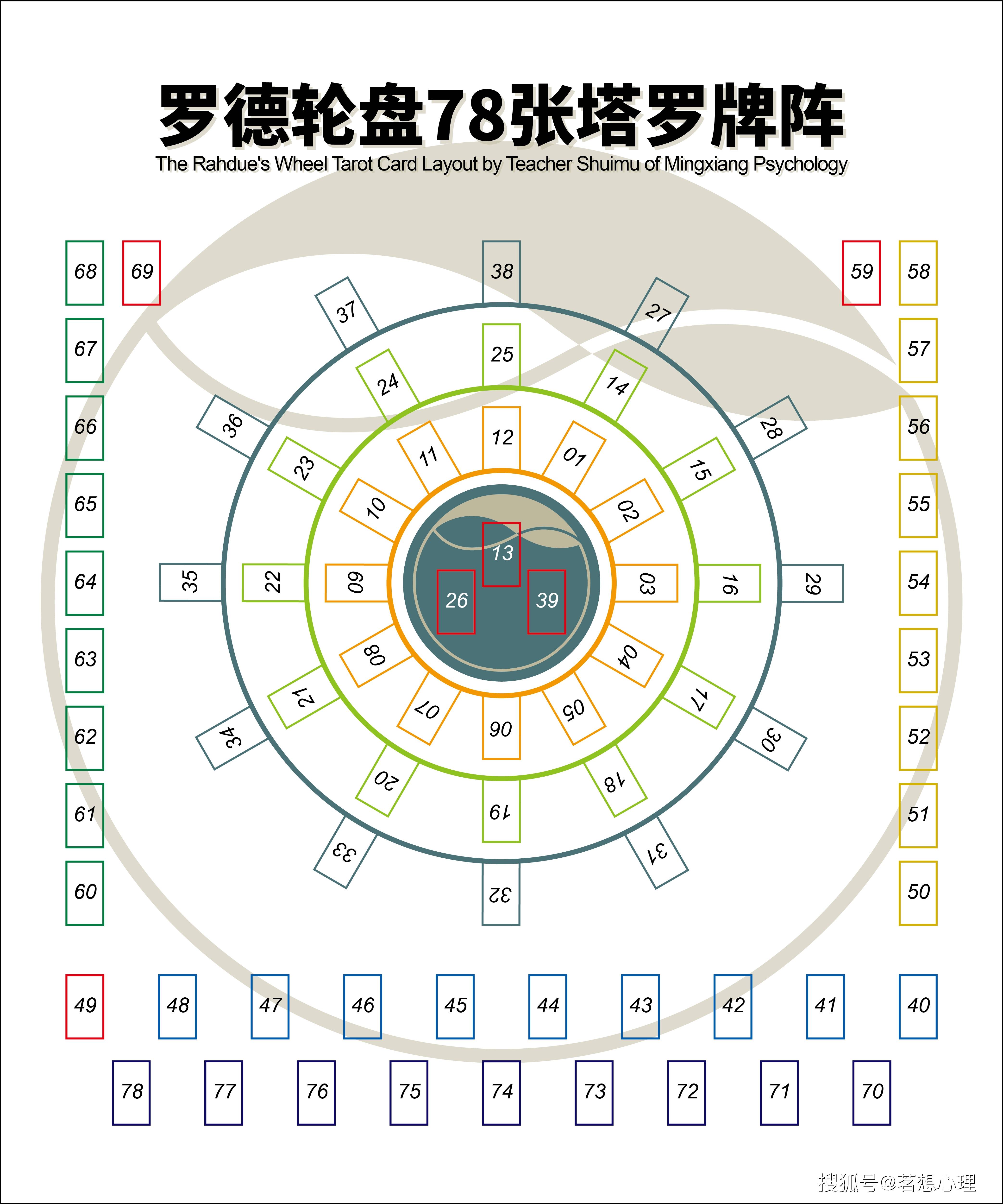 六爻占卜的排盘方法图解(六爻占卜的排盘方法图解大全) 六爻占卜的排盘方法图解(六爻占卜的排盘方法图解大全)