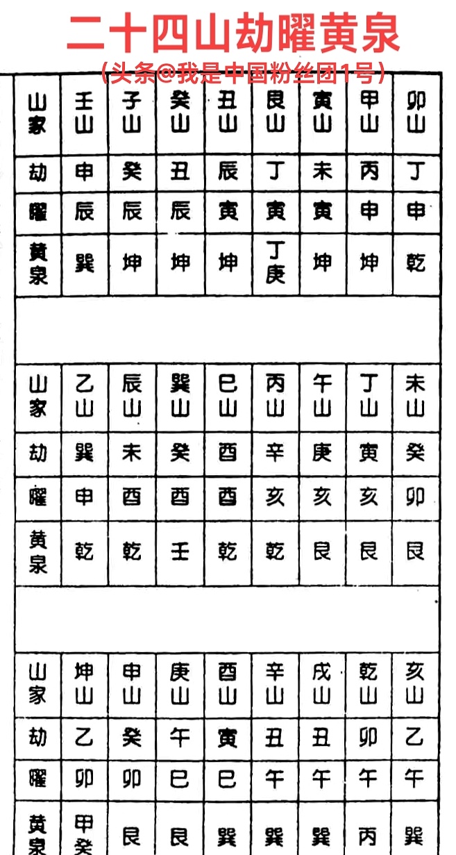 二十四山罗盘下载到手机(二十四山自动罗盘免费使用下载)