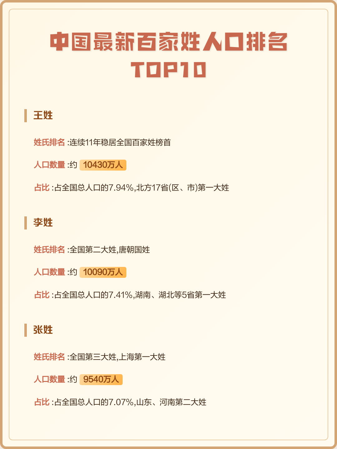 百家姓氏大全排名最新(百家姓氏大全排名前十名)