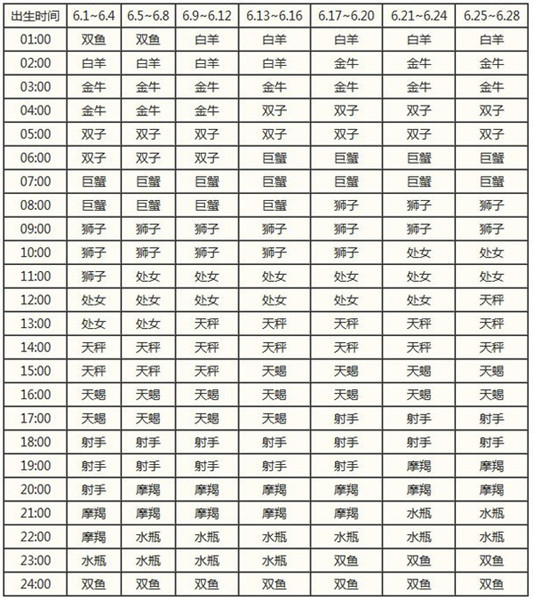 星座运势解析准吗(星座运势解析准吗女生)
