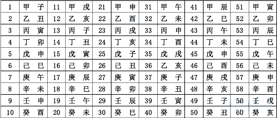 四柱空亡查询(四柱空亡的查法有几种)