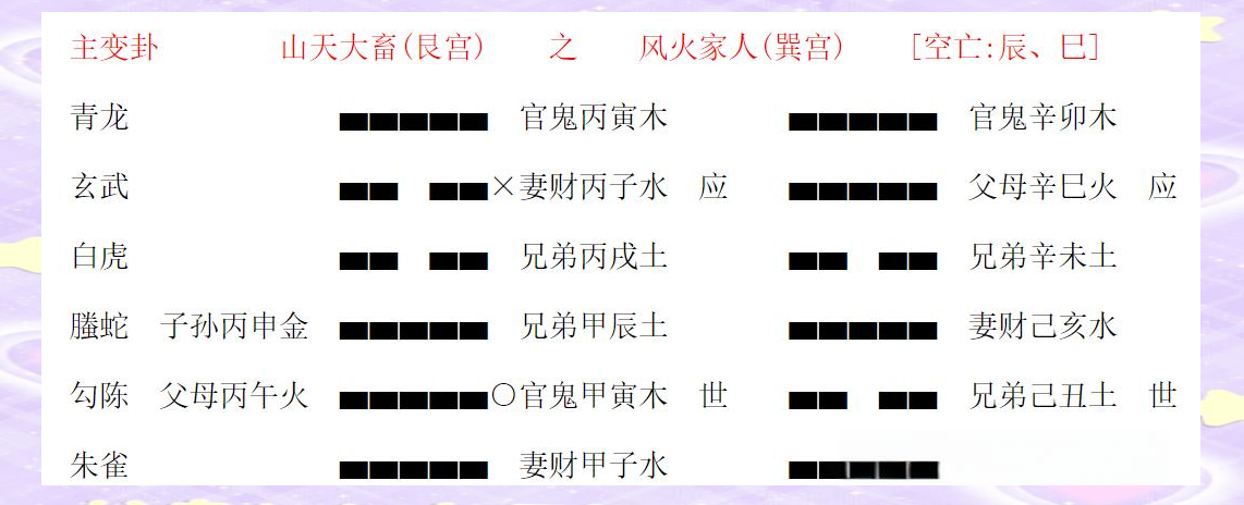 六爻占卜基础操作(六爻占卜基础操作方法) 六爻占卜基础操作(六爻占卜基础操作方法)