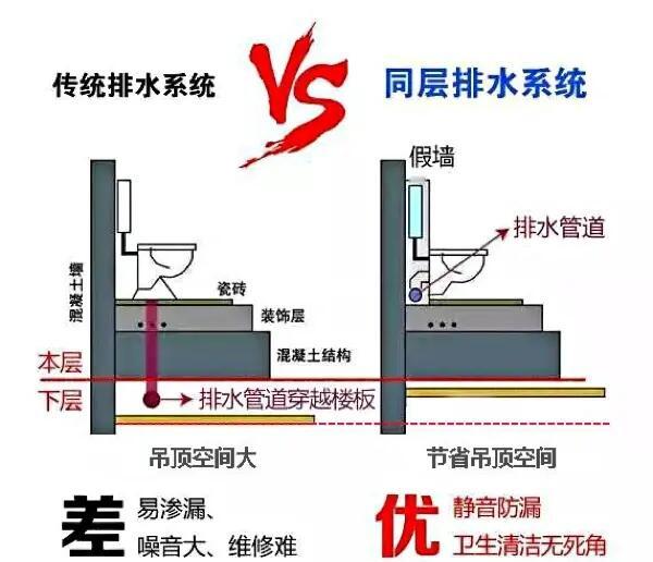 房屋排水(房屋排水管道布置图)